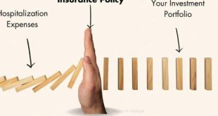 The Importance of Insurance: Safeguarding Your Financial Future